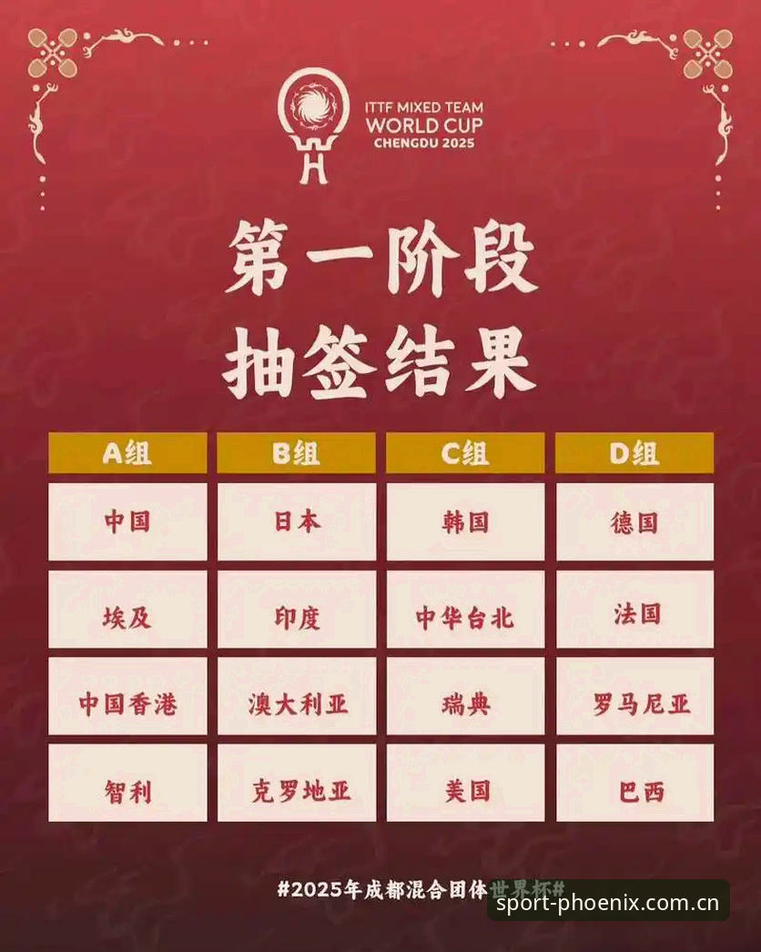 U17世界杯抽签结果解读教程：在凤凰体育官网实时追踪国足小将赛程